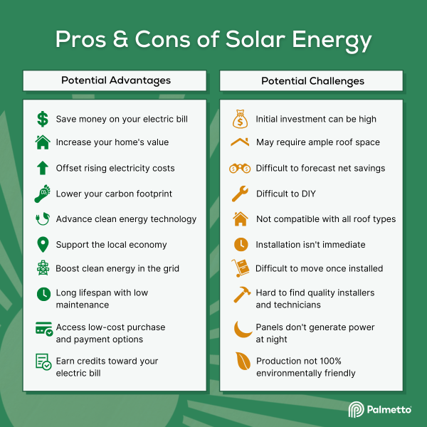 What Are The Advantages Of Solar Energy?