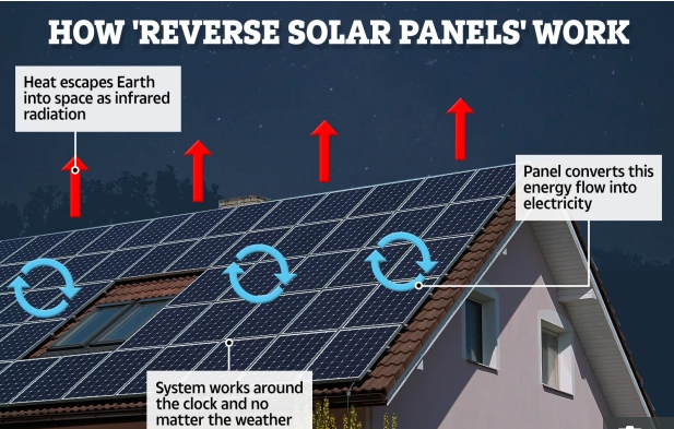 Do Solar Panels Store Energy For Night Use?