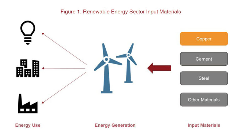 How Does Renewable Energy Affect The Environment?