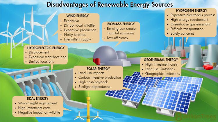 What Are The Disadvantages Of Renewable Energies?