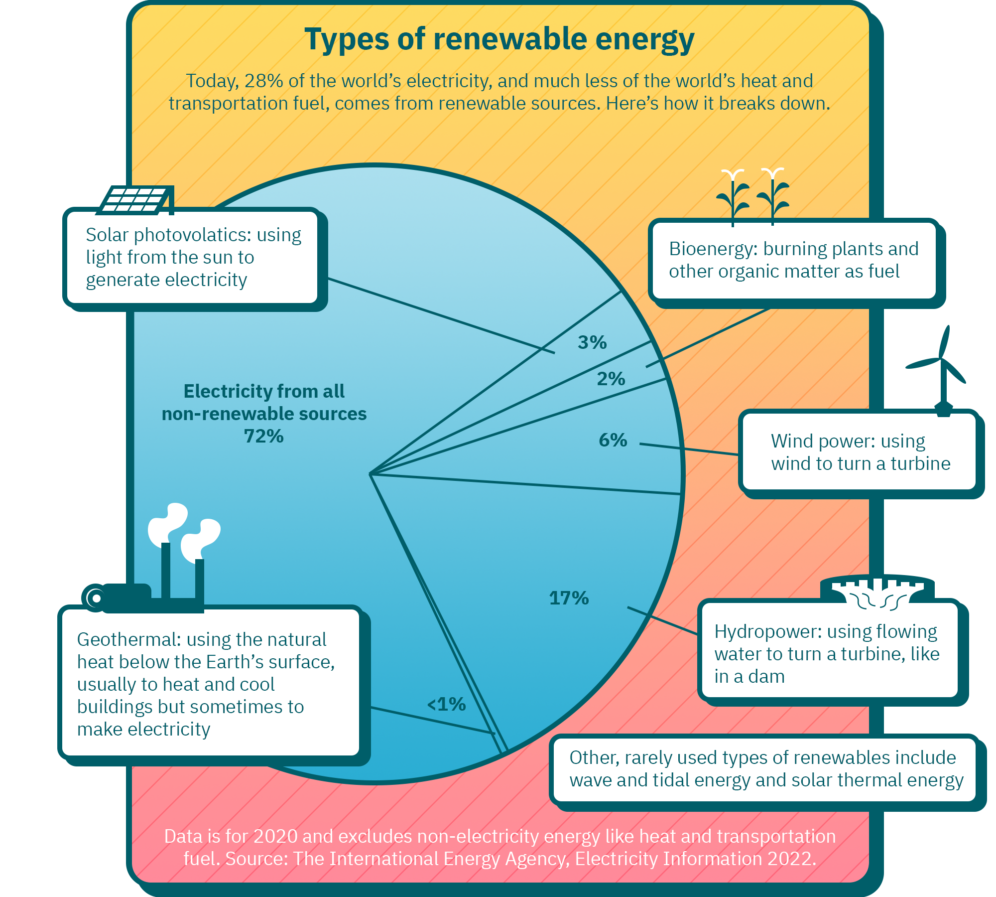 how does renewable energy reduce climate change?
