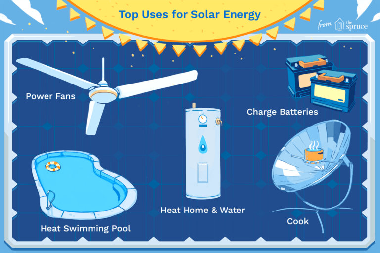 How Is Solar Energy Used In Everyday Life?