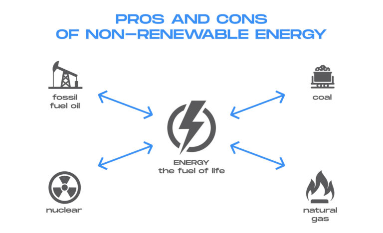 What Are The Pros And Cons Of Non Renewable Energy Resources?