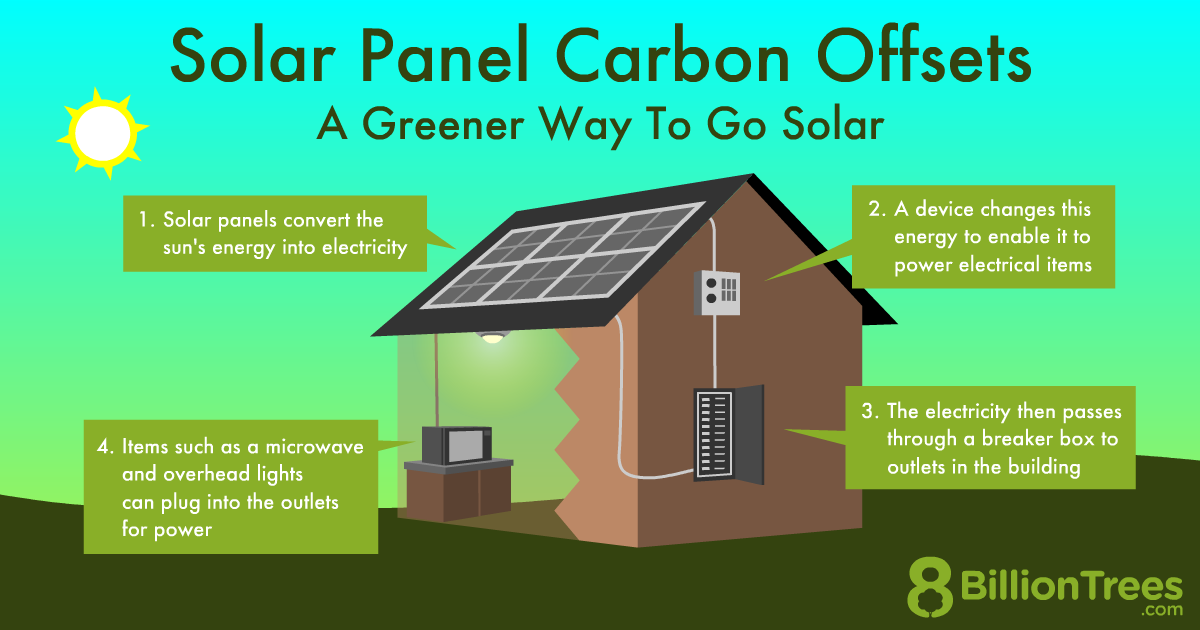 how does solar energy reduce greenhouse gases?