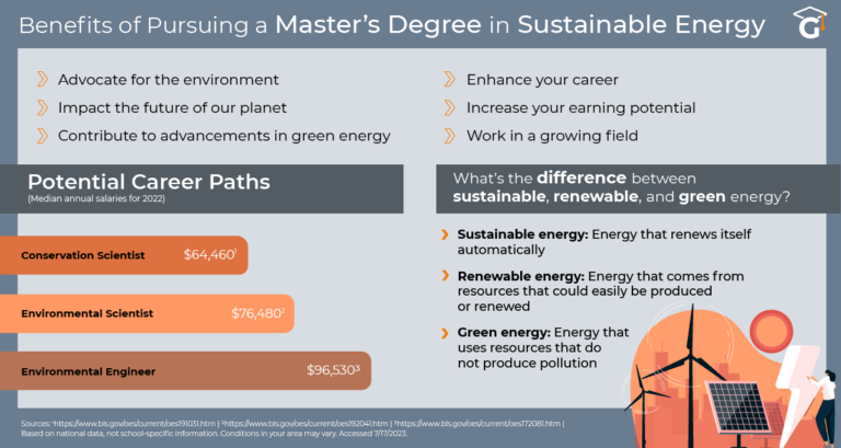 How Beneficial Is Doing A Masters Degree On Renewable Energy?